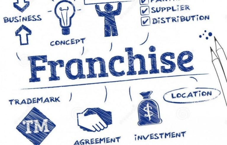 top-10-global-franchising-companies-founder-s-guide